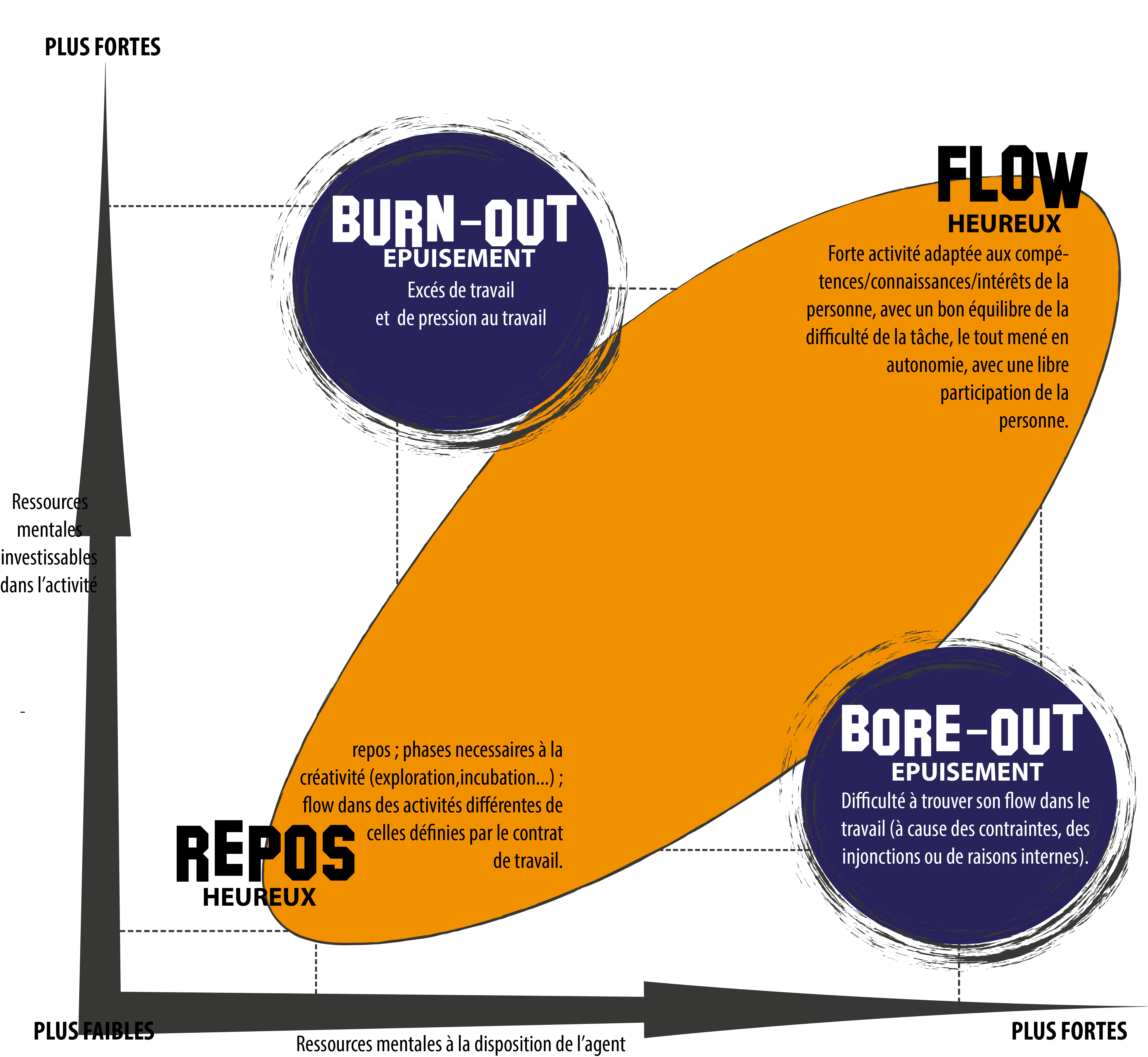 BURN-OUT-BORE-OUT-FLOW-HACKING-SOCIAL